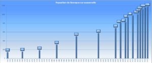 La population des Reposiens